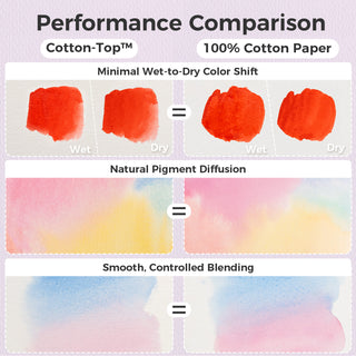 Ohuhu Wailua Cotton-Top™ Watercolor Pad