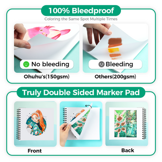 Ohuhu Bleedproof Double-Sided Marker Pad, Spiral-Bound