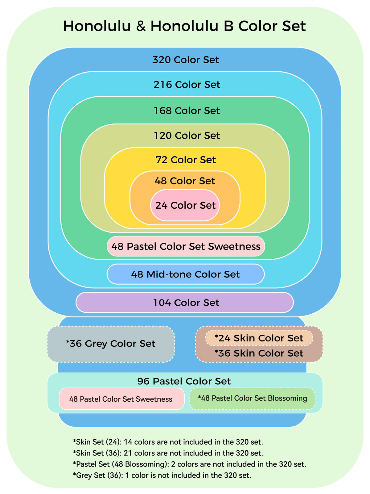 Honolulu Color Ohuhu Honolulu² 24 Basic Colors Dual Tips Alcohol Art Markers